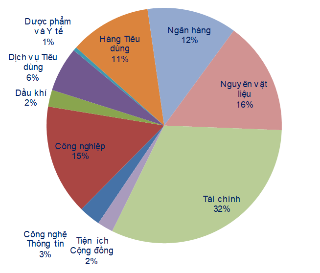 VN-Index khó bứt phá trong ngắn hạn với bối cảnh dòng tiền 'do dự' ảnh 2