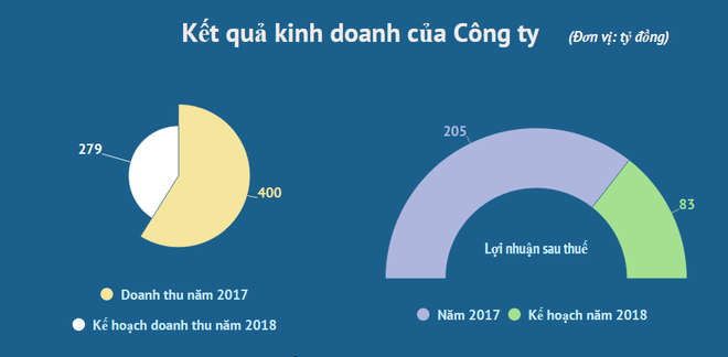 38 triệu cổ phiếu của Thủy điện Buôn Đôn lên giao dịch trên UpCoM ảnh 2