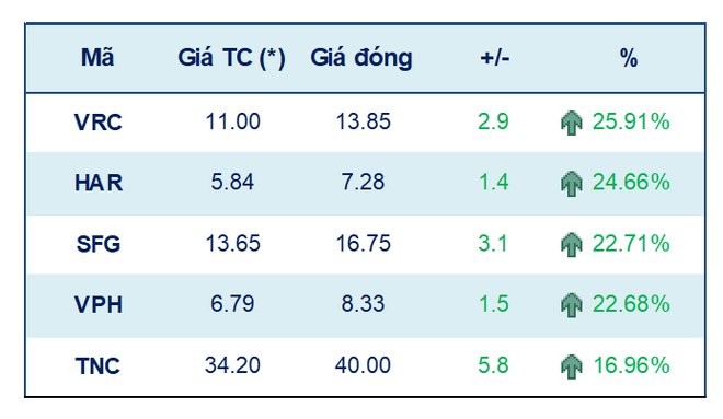 VN-Index duy trì nhịp tăng với ngưỡng tâm lý 1.400 điểm trong ngắn hạn ảnh 2