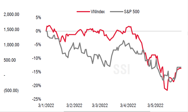 Thị trường chứng khoán thiếu ‘chất xúc tác’ để định rõ xu hướng ảnh 2