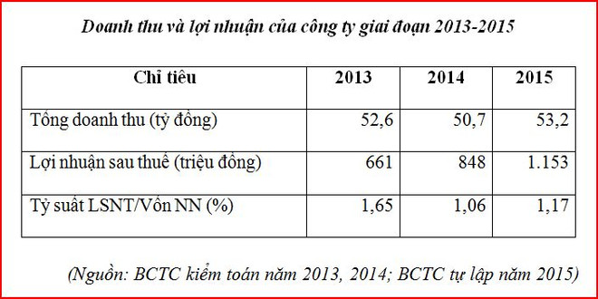 Cấp thoát nước Tuyên Quang sẽ IPO gần 1,8 triệu cổ phần ảnh 2