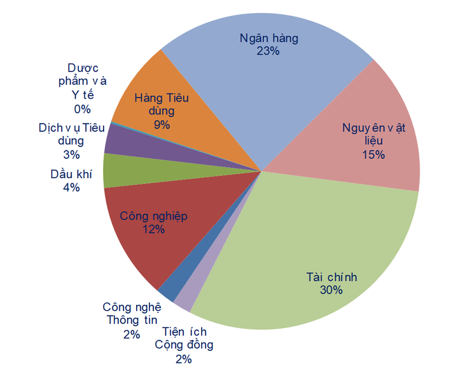 Thị trường hồi phục ngắn hạn trong bối cảnh dòng tiền ‘thận trọng’ ảnh 2