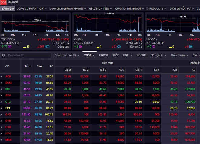 Chứng khoán ngày 13/2: Cổ phiếu ngân hàng, bất động sản sụt mạnh ảnh 1