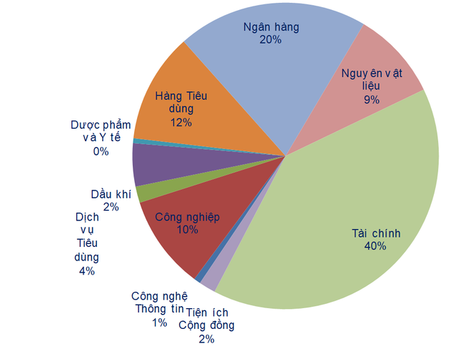 Thị trường chứng khoán khó có cơ hội bứt phá trong tuần tới ảnh 2