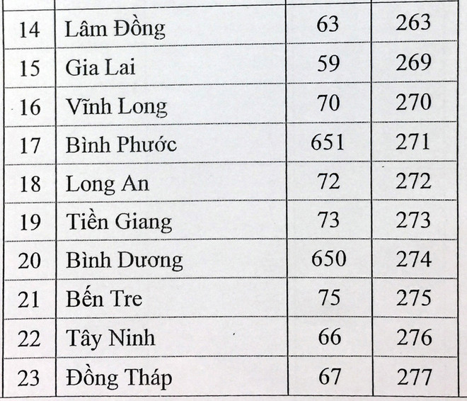 Chi tiết số mã vùng điện thoại cũ và mới được thay đổi năm 2017 ảnh 6