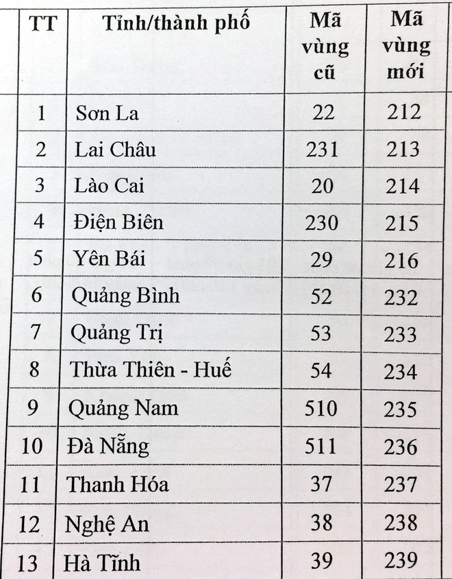 Chi tiết số mã vùng điện thoại cũ và mới được thay đổi năm 2017 ảnh 2