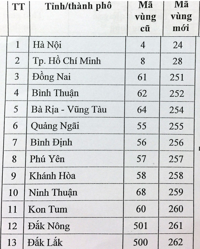 Chi tiết số mã vùng điện thoại cũ và mới được thay đổi năm 2017 ảnh 5