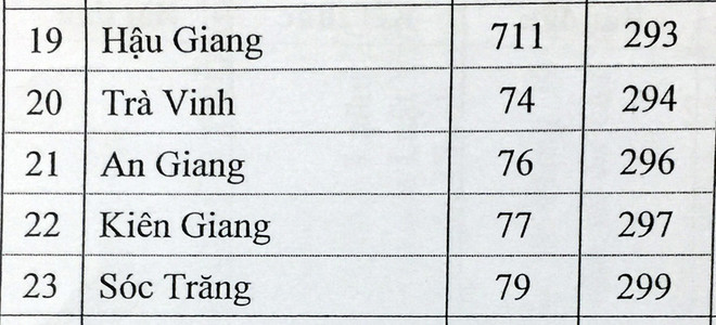 Chi tiết số mã vùng điện thoại cũ và mới được thay đổi năm 2017 ảnh 4