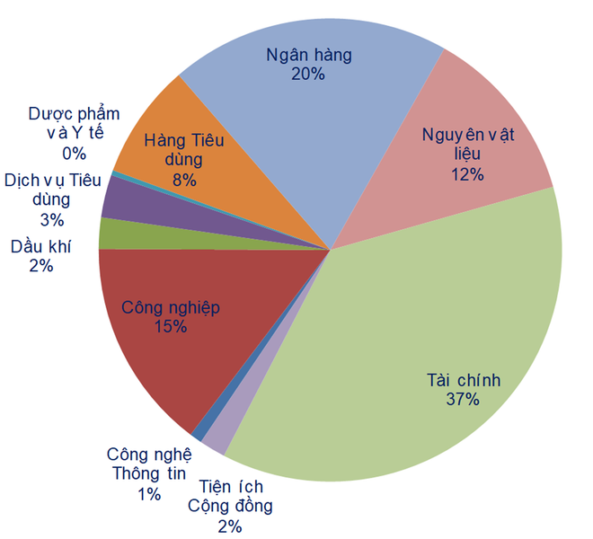Thị trường chứng khoán kỳ vọng duy trì xu thế tăng trong trung hạn ảnh 2