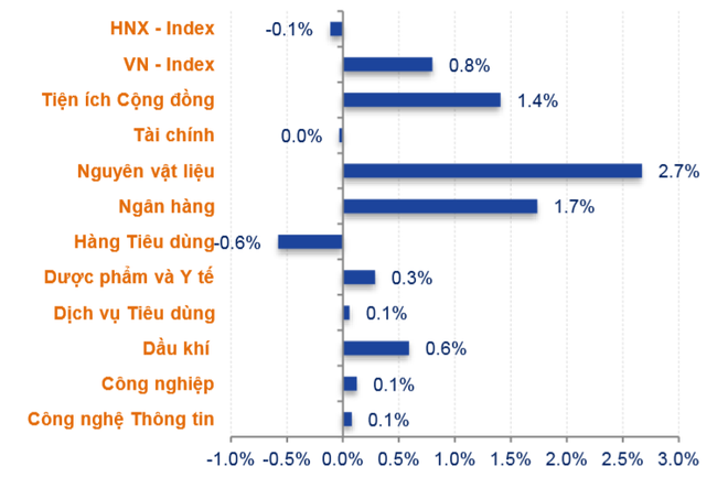 Tháng 5: ‘VN-Index hoàn thành sóng điều chỉnh quanh ngưỡng 1.140 điểm' ảnh 2