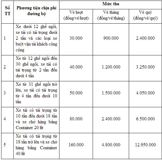 Tăng mức phí BOT Quốc lộ 18, đoạn Uông Bí-Hạ Long từ 1/1/2016 ảnh 3