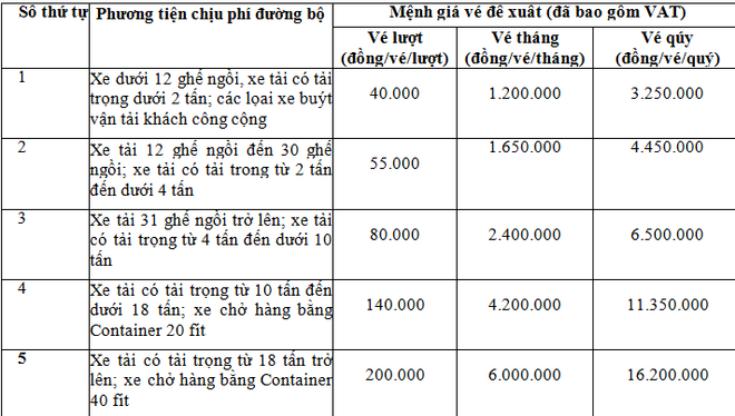 Tăng mức phí BOT Quốc lộ 18, đoạn Uông Bí-Hạ Long từ 1/1/2016 ảnh 2