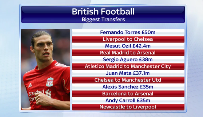 Chuyển nhượng 26/8: Di Maria đắt thứ 3 thế giới, Torres ra đi? ảnh 2