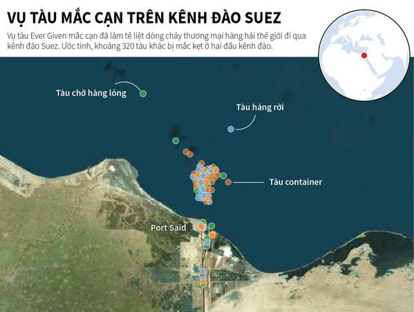 Ai Cập ra thông báo chính thức về việc giải cứu tàu Ever Given ảnh 1