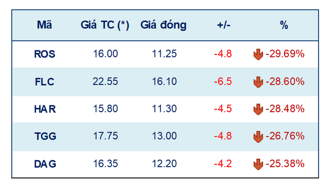VN-Index kỳ vọng phục hồi nhẹ và cơ hội giảm tỷ trọng cổ phiếu đầu cơ ảnh 2
