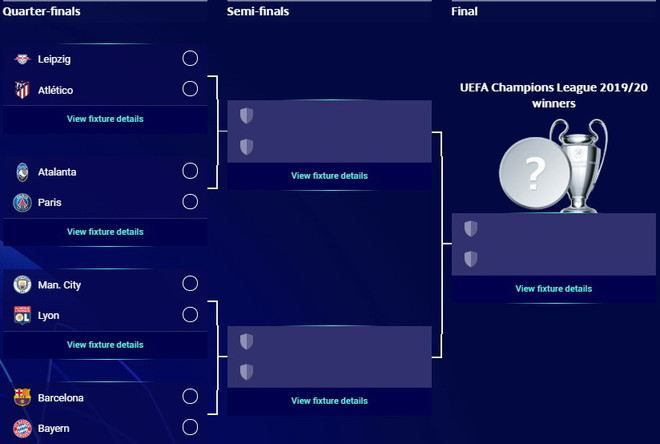 Champions League: Kết quả vòng 1/8 và lịch thi đấu tứ kết ảnh 1