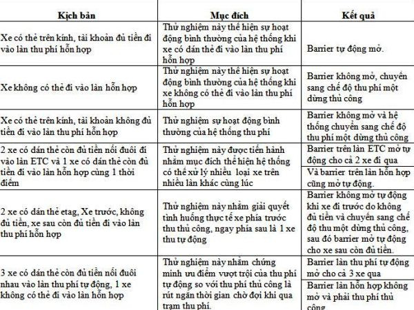 Trạm thu phí điện tử đầu tiên sẽ được vận hành ở Quảng Bình ảnh 2
