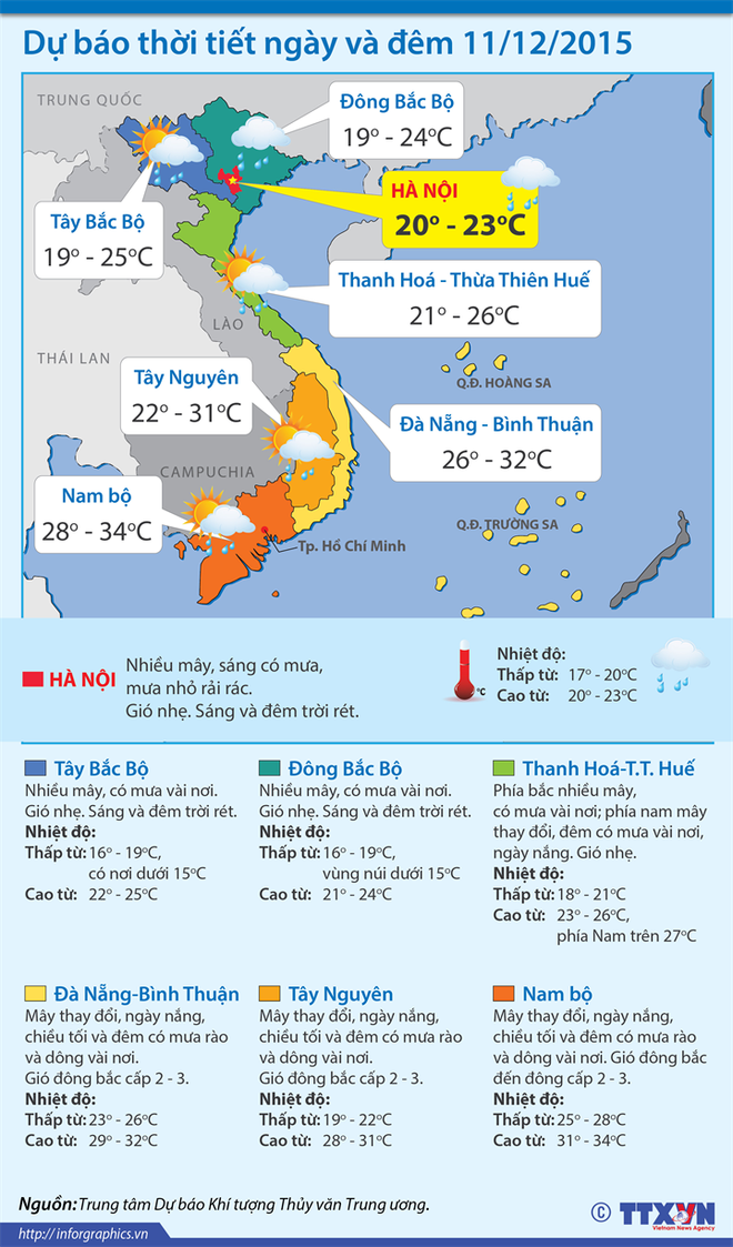 Đêm 11/12, Bắc bộ có mưa rải rác, trời rét, Nam bộ mát mẻ ảnh 1