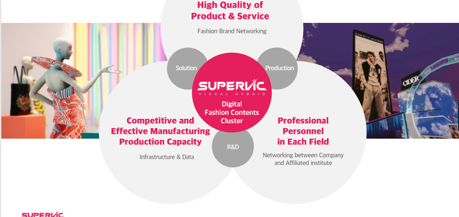 Phòng thử trang phục ảo với người mẫu phù hợp mọi vóc dáng ảnh 3