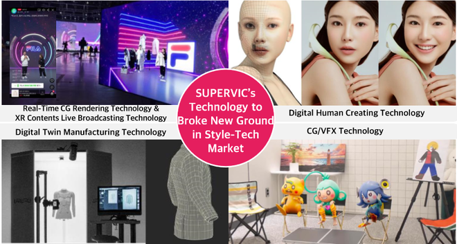 Phòng thử trang phục ảo với người mẫu phù hợp mọi vóc dáng ảnh 1