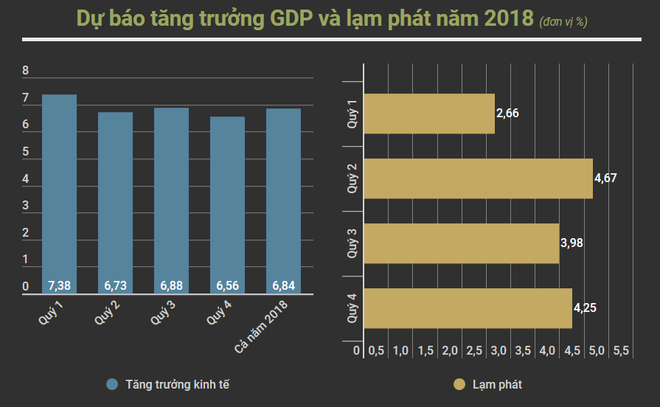 VEPR: Tăng trưởng kinh tế Việt Nam có thể vượt mức 6,8% ảnh 2