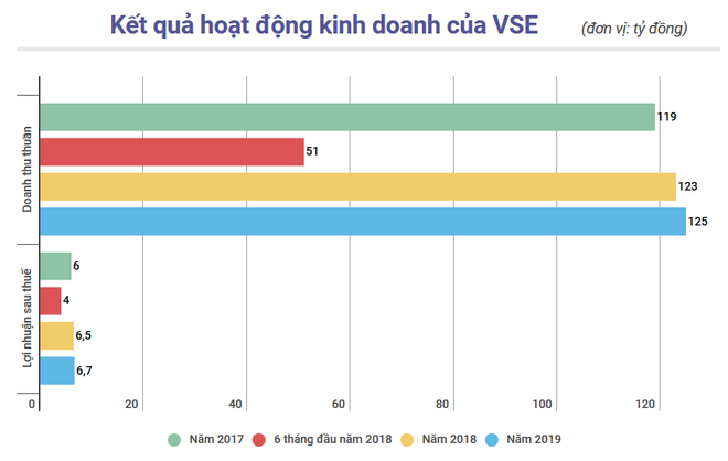 8,9 triệu cổ phiếu VSE chính thức giao dịch trên UPCoM ảnh 2