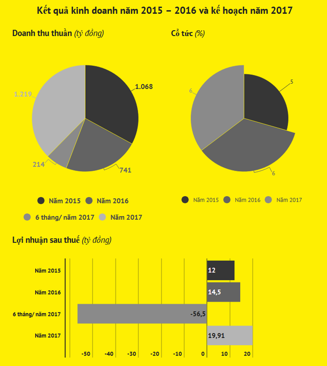 SCIC thoái toàn bộ vốn góp tại Tổng công ty Cơ điện Xây dựng ảnh 2