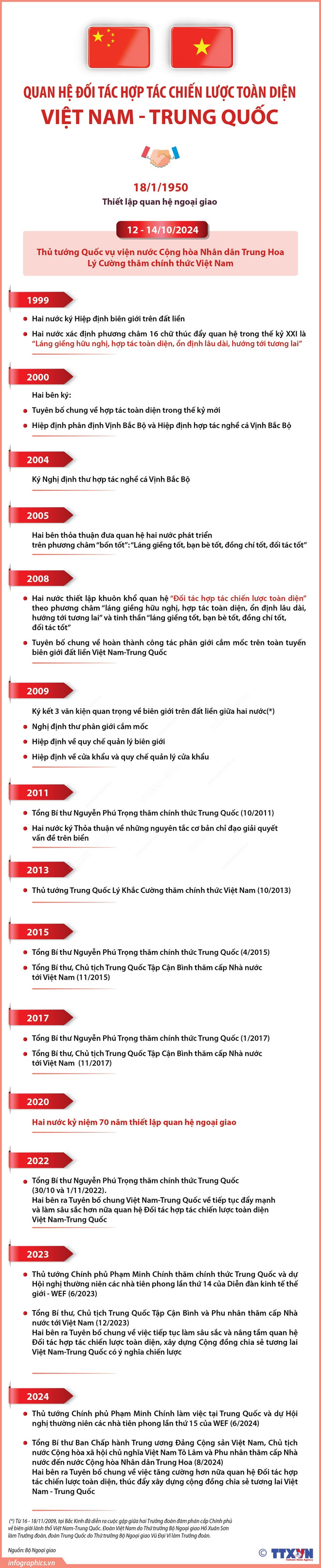 1210 Viet Nam Trung Quoc.jpg