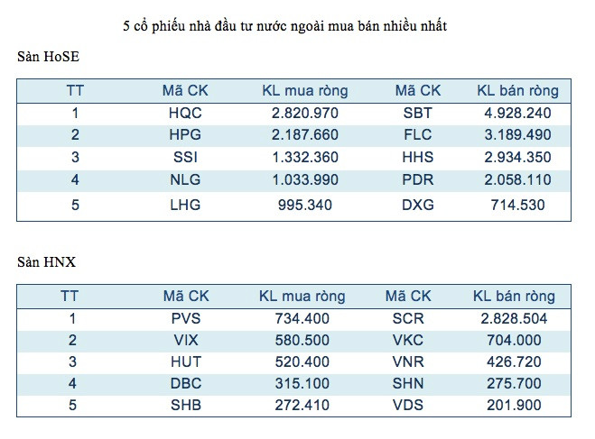 Xu hướng 2 chỉ số chứng khoán duy trì ở mức tích cực trong dài hạn ảnh 3