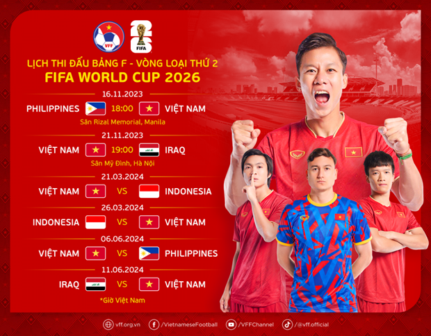 Lịch thi đấu của Đội tuyển Việt Nam tại Vòng loại thứ 2 World Cup 2026. Lộ diện trọng tài bắt chính trận Đội tuyển Philippines-Việt Nam ảnh 3