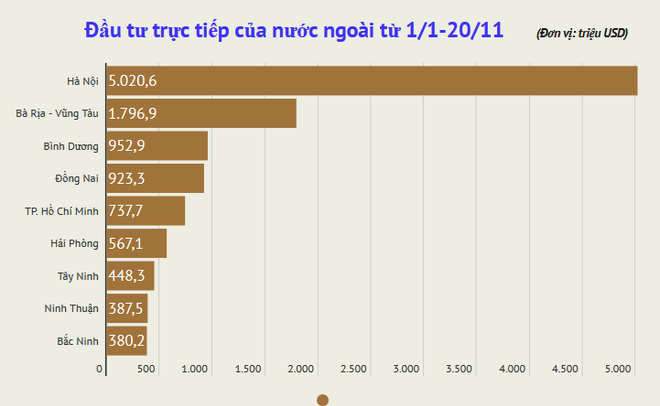 Vốn đầu tư trực tiếp nước ngoài thực hiện 16,5 tỷ USD ảnh 2