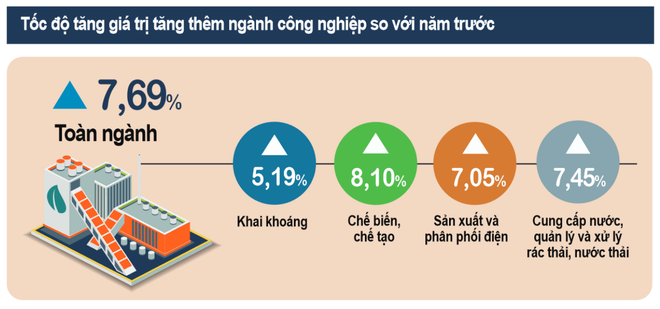 Hoạt động xuất công nghiệp trong quý 4 có xu hướng tăng chậm lại ảnh 1