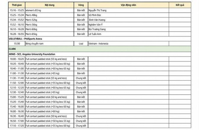 Lịch thi đấu SEA Games ngày 2/12: Chờ 'cơn mưa vàng' cho Việt Nam ảnh 3