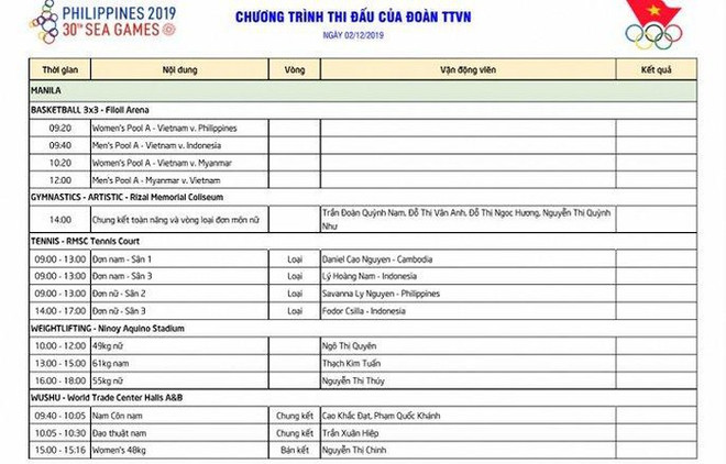 Lịch thi đấu SEA Games ngày 2/12: Chờ 'cơn mưa vàng' cho Việt Nam ảnh 2