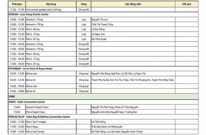 Lịch thi đấu SEA Games ngày 2/12: Chờ 'cơn mưa vàng' cho Việt Nam ảnh 4