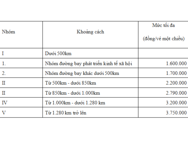Từ 1/10, giá vé hàng không nội địa giảm trung bình khoảng 4% ảnh 2