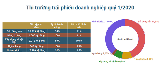 (Nhấp chuột vào ảnh để xem kích thước chuẩn) Thị trường trái phiếu doanh nghiệp ổn định trong bối cảnh COVID-19 ảnh 1