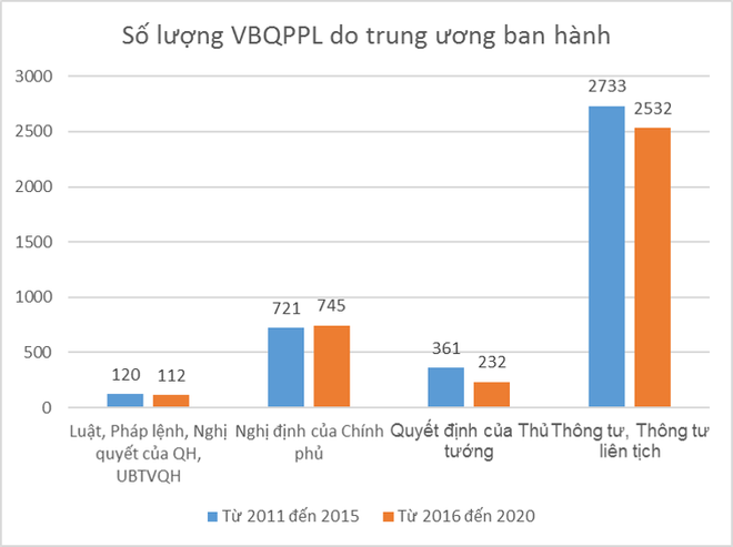 Cần chấm dứt tình trạng thông tư 'đá' nhau, gây cản trở doanh nghiệp ảnh 2