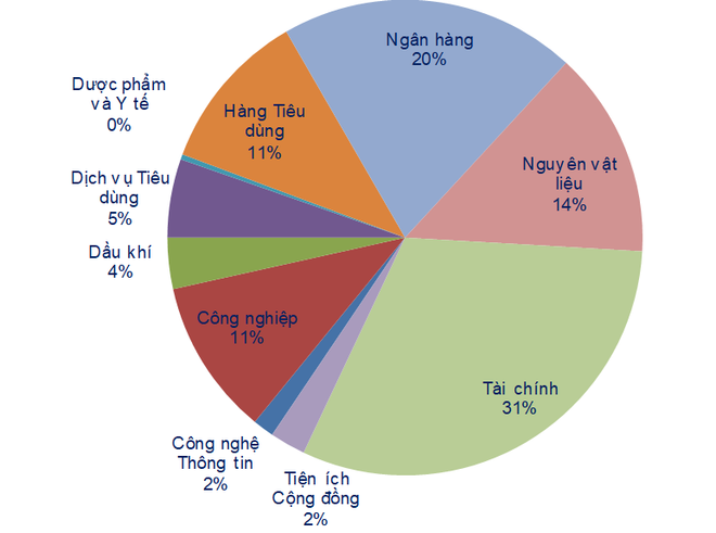 Xu hướng thị trường tương đồng với thời điểm 'lao dốc' tháng 3/2020 ảnh 2