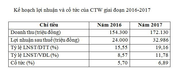 CTW và EAD đưa 30 triệu cổ phiếu lên giao dịch tại UpCoM ảnh 2
