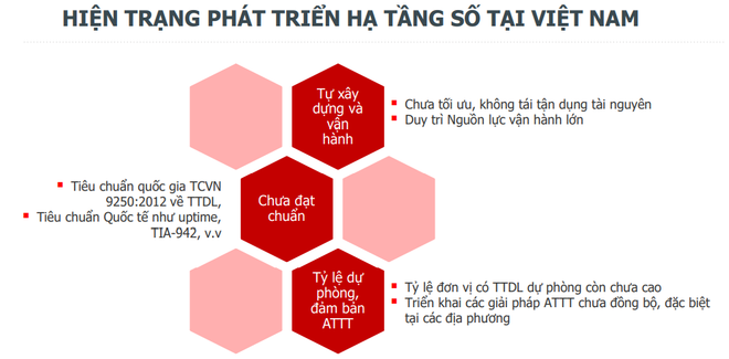 Gia tăng sức chống chịu trước những ‘cú sốc’ từ kinh tế số ảnh 2
