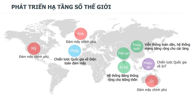 Gia tăng sức chống chịu trước những ‘cú sốc’ từ kinh tế số ảnh 3