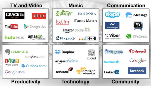 Big Data có thể giúp nhà mạng “kiếm lời” từ dịch vụ OTT ảnh 1