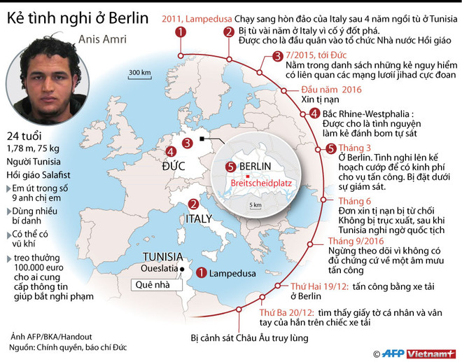 [Infographics] Thông tin về nghi phạm đâm xe tải ở Berlin ảnh 1