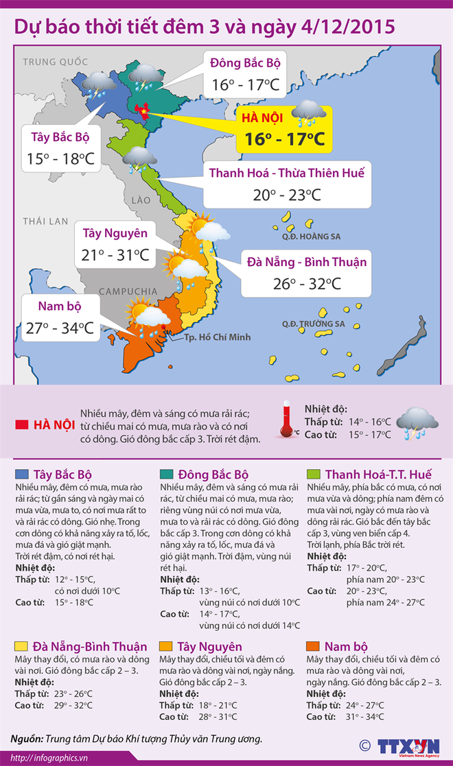 Bắc Bộ rét đậm, nhiệt độ tại Hà Nội xuống đến 14 độ C ảnh 2