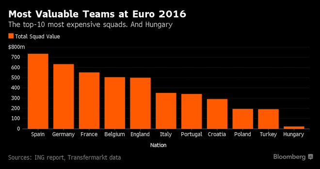 Ronaldo và tuyển Tây Ban Nha "vô đối" tại VCK EURO 2016 ảnh 3