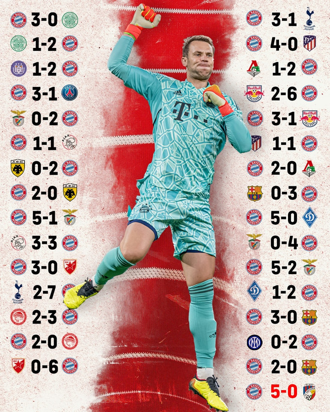 Bayern Munich lập kỷ lục bất bại ở đấu trường Champions League ảnh 2