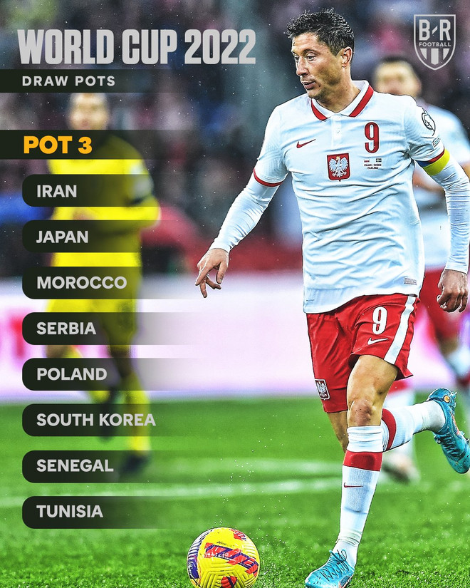 Nhóm hạt giống số 3. Phân nhóm hạt giống bốc thăm chia bảng vòng chung kết World Cup 2022 ảnh 4