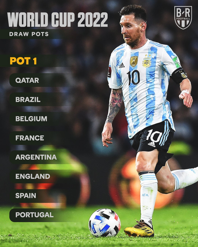 Nhóm hạt giống số 1. Phân nhóm hạt giống bốc thăm chia bảng vòng chung kết World Cup 2022 ảnh 2