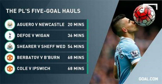 Sergio Aguero đi vào lịch sử trong ngày Man City lên ngôi đầu ảnh 2